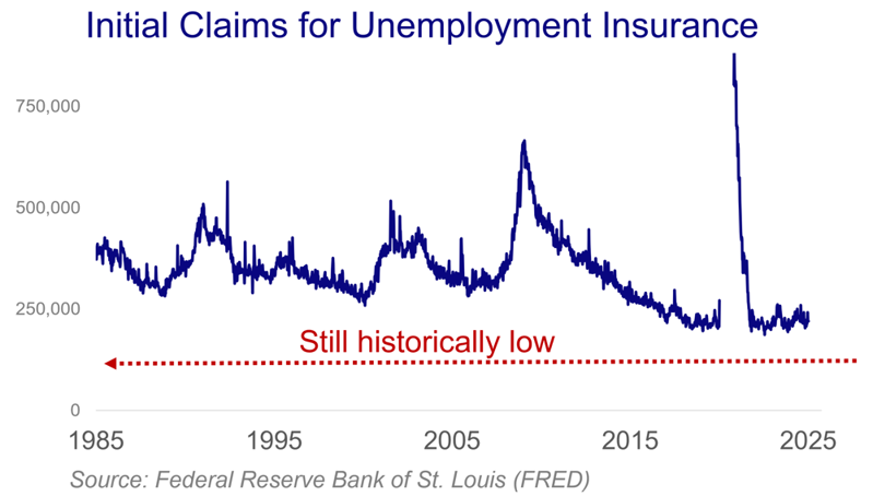 Line graph showing initial claims for unemployment insurance for the preiod of 1985 - 2025.