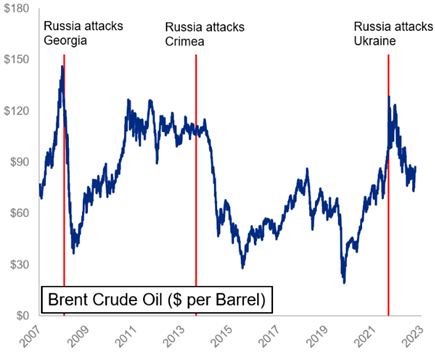 brent-crude-oil-per-barrel-april2023.png