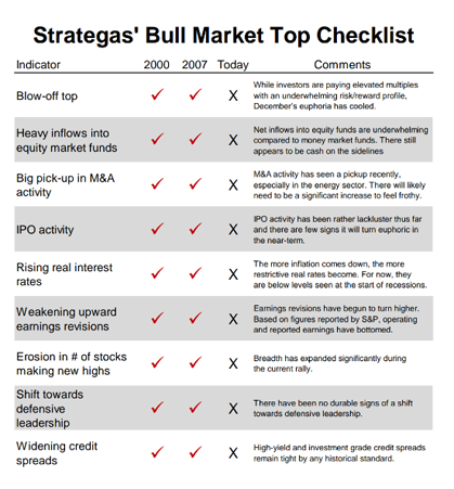 strategas-bull-market-top-checklist.png
