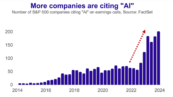 companies-citing-ai-july2024.png