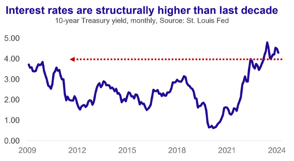 interest-rates-july2024.png