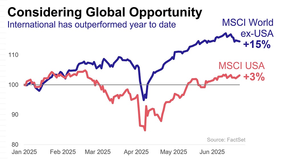 Labor market hanging tough