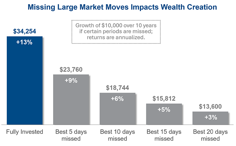 Chart-2-Missing-Large-Market-Moves.png