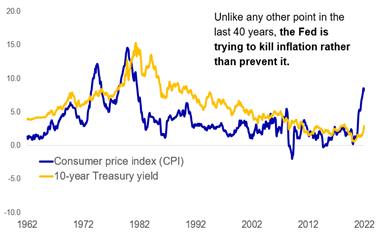 inflation-line-graph-1962-2022.png