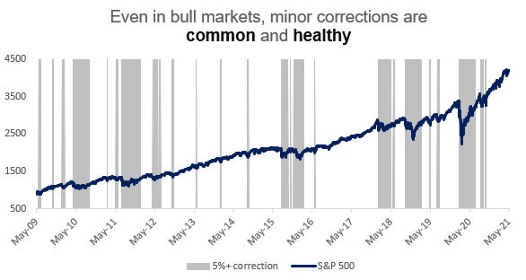 Corrections Happen