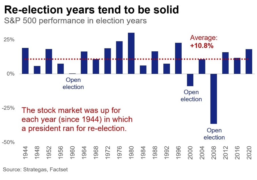 sp-reelection-years-chart_900px.jpg