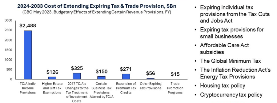 2024-2033-cost-of-extending-expiring-tax-trade-porvisions.png
