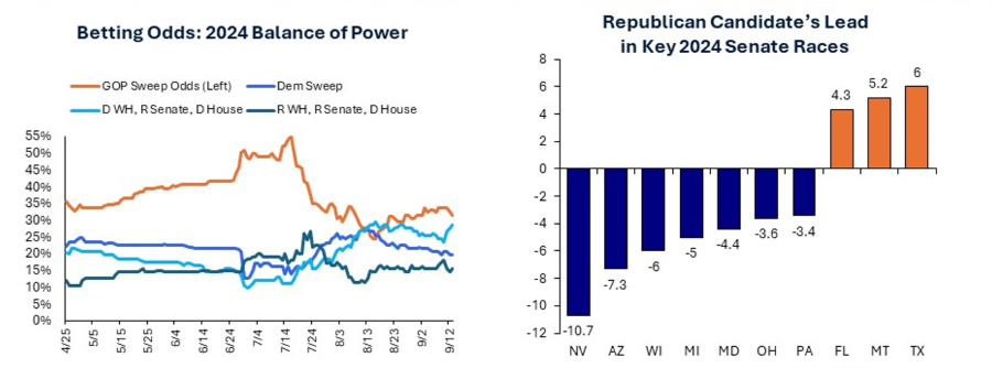 betting-odds-balance-power-key-senate-races.png