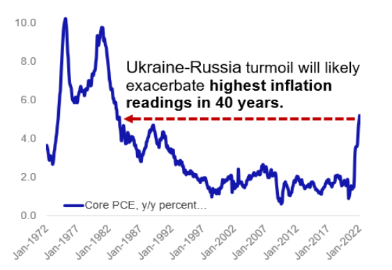 Ukraine Inflation Chart.png