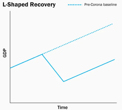 L-Shaped Recovery