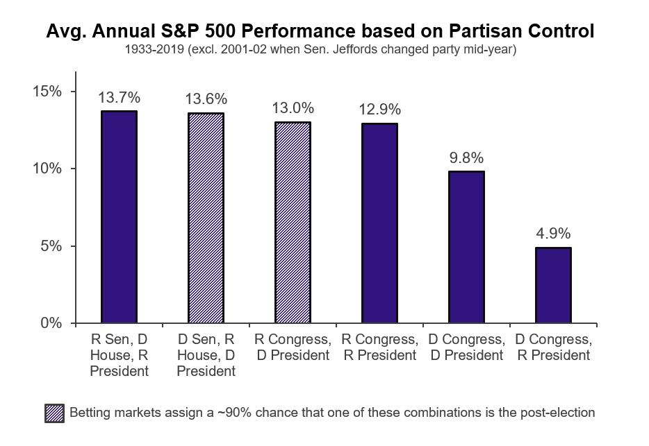 Average Annual S&P 500 Performance.png