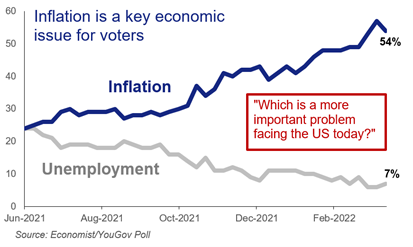 inflation-key-issue-for-voters.png