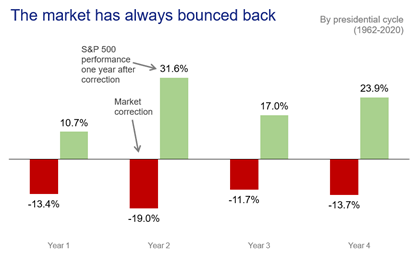 market-has-always-bounced-back.png
