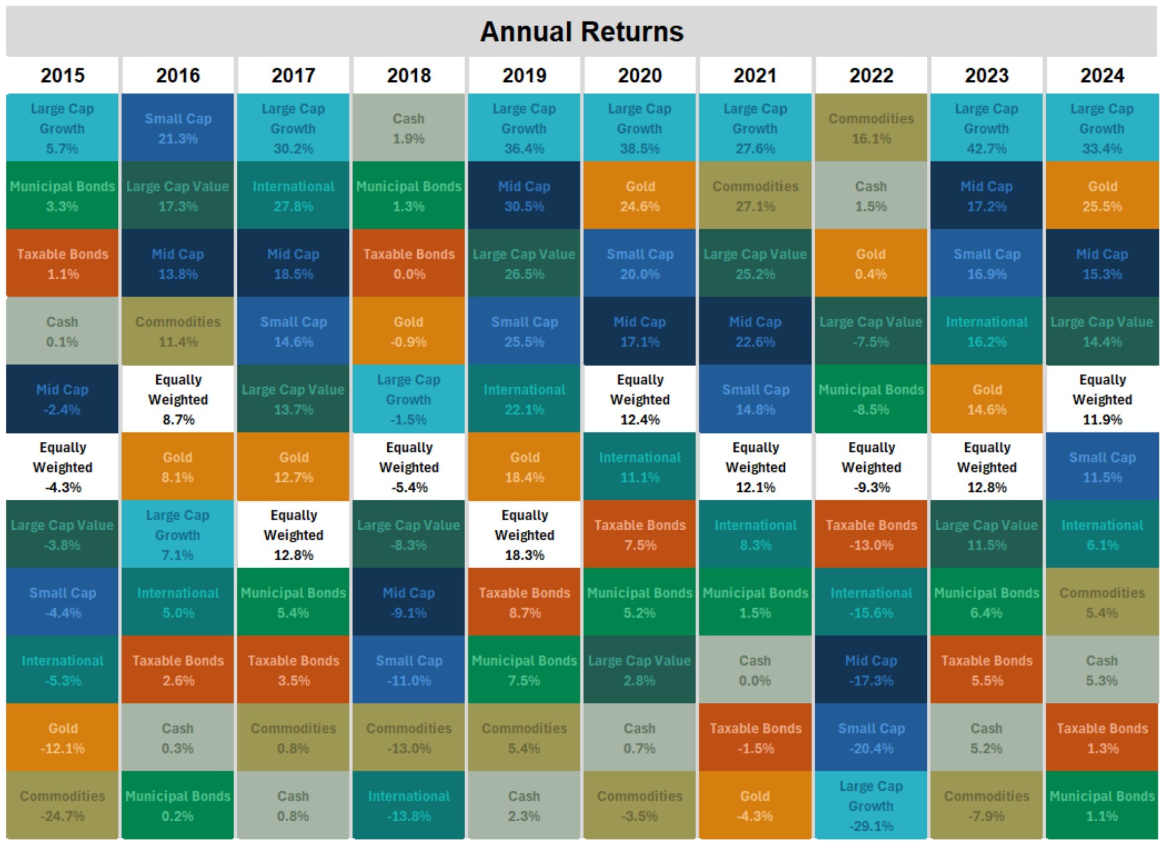 Diversification-annual-returns-feb2025.jpg