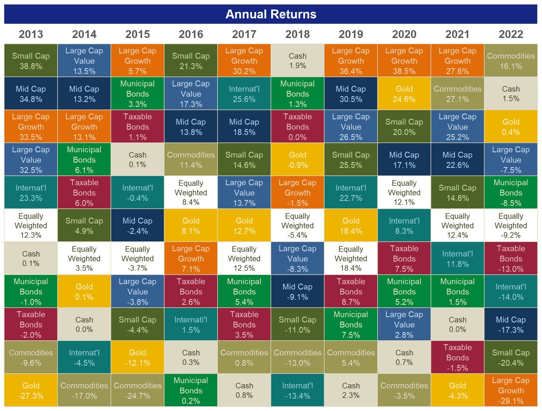 Rolling Asset Class Returns.jpg