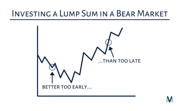 investing-a-lump-sum-bear-market.png