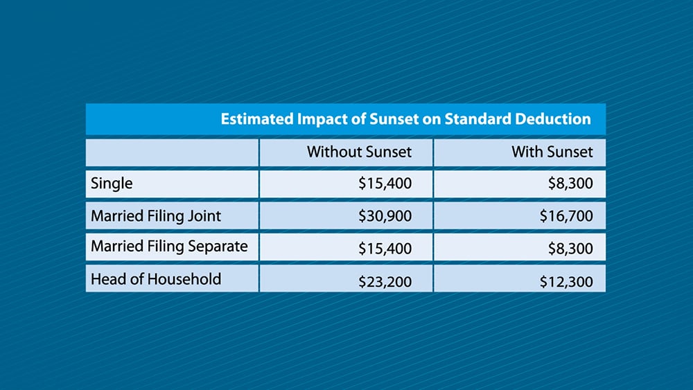 Estimated-Impact-of-Sunset-Standard.jpg