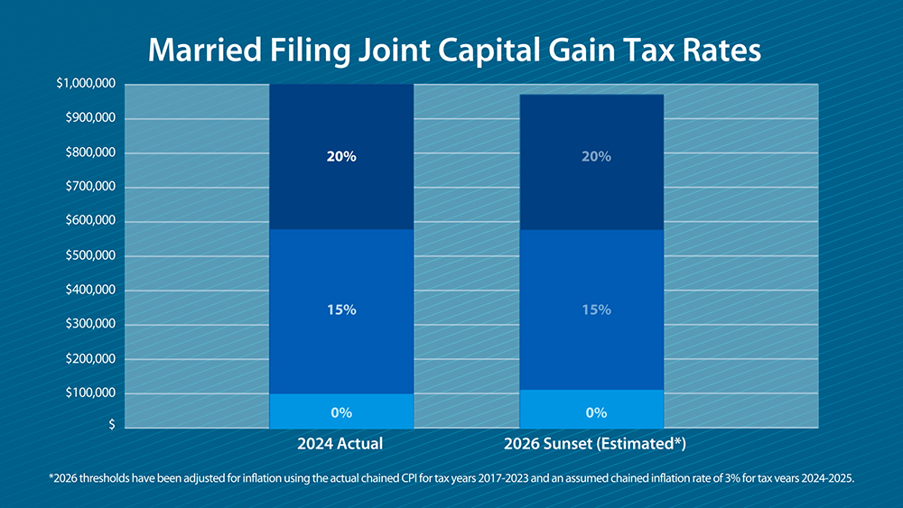 Married-Filing-Joint-Capital-Gain.jpg