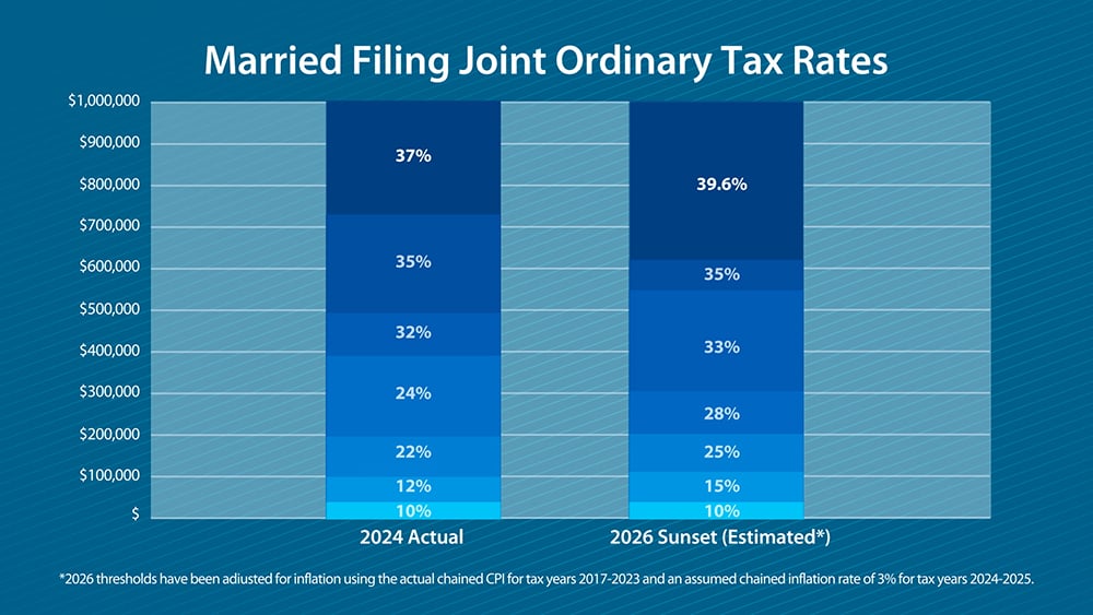 Married-Filing-Joint-Ordinary-Tax-Rates.jpg