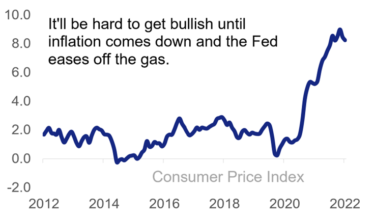 line-graph-hard-to-be-bullish.png