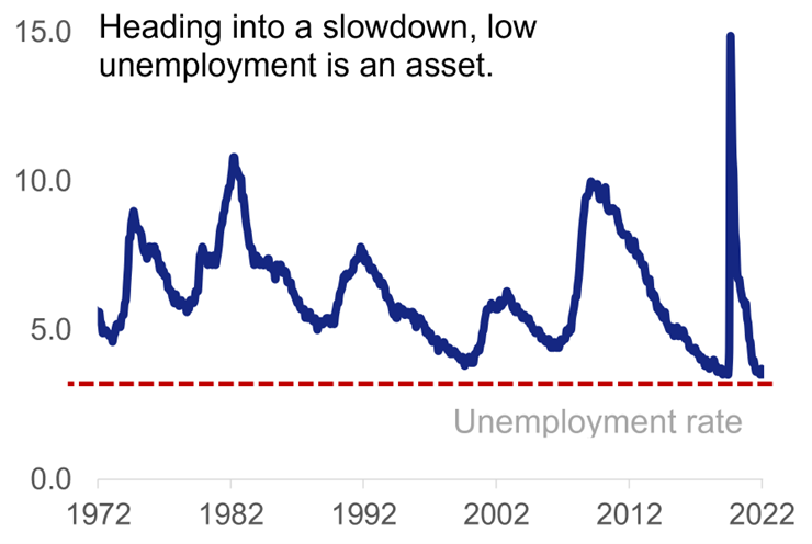 line-graph-heading-into-a-slowdown.png