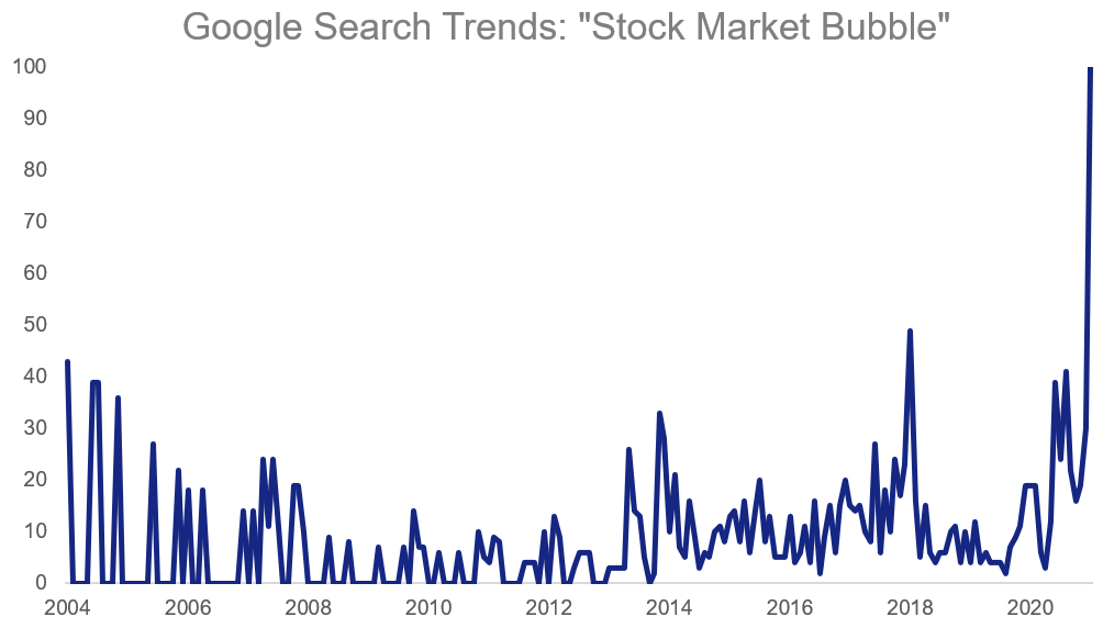 Google Search Trends