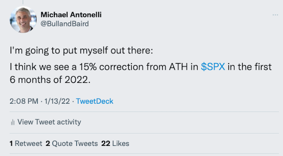 Screen capture of a tweet by Michael Antonelli @bullandbaird on Jan 13, 2022 reading 'I'm going to put myself out there: I think we see a 15 percent correction from ATH in $SPX in the first 6 months of 2022.'