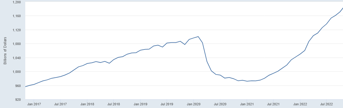revolving-consumer-debt_january2023.png