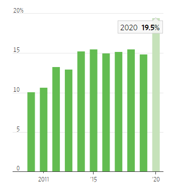 Individual investors' estimated share of U.S. equities trading volume