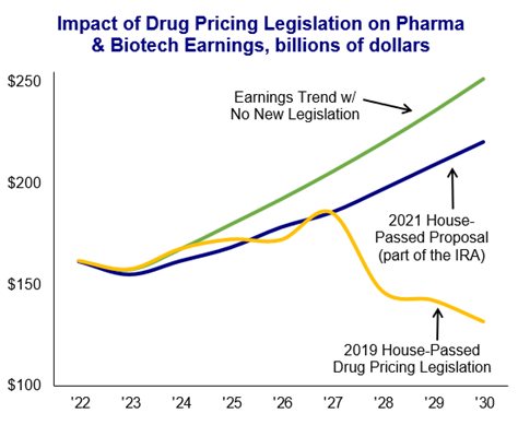 impact-of-drug-pricing-legislation-on-pharma-biotech-earnings.png