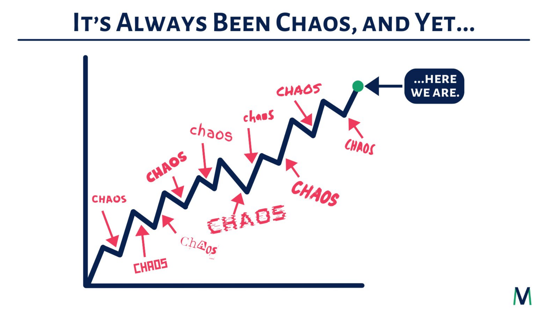 BB-2024-08-05-chaos-image.png