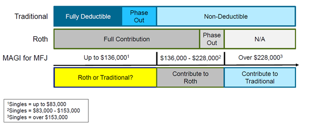 march-wealth-strategies-table.png