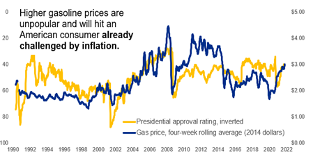 March2022 Chart Gas Prices.png