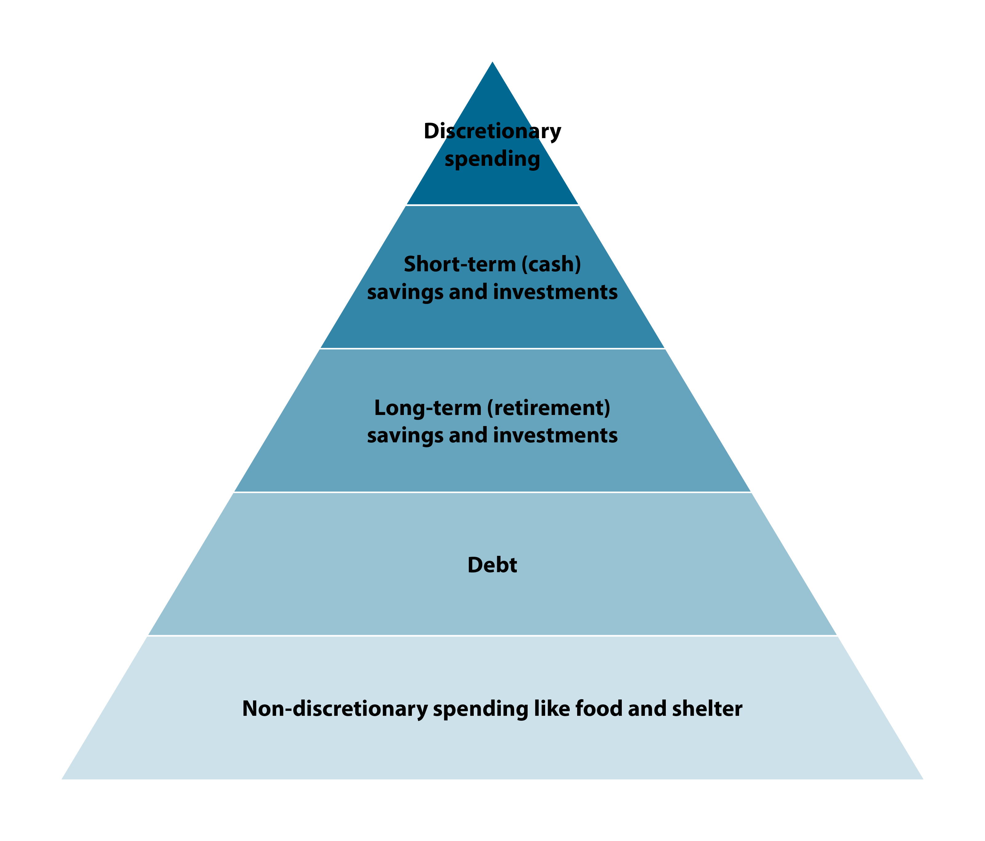 959701-FinPlanning-Pyramid-Final.png