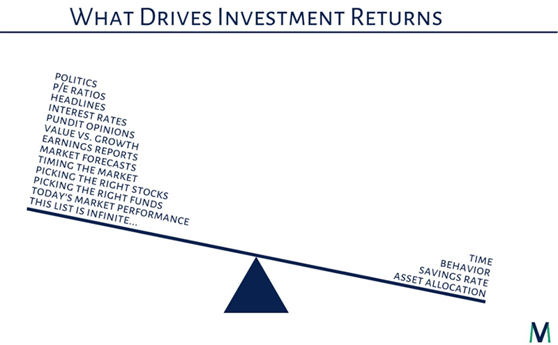 what-drive-investment-returns.png