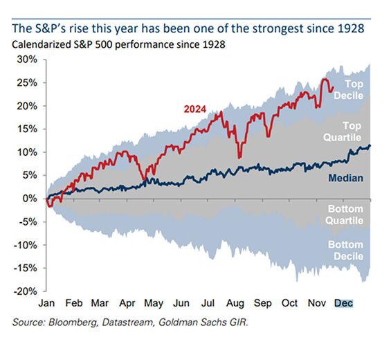 calendarized-sp-500-performance-since-1928-v2.png