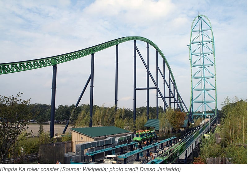 A photograph of the Kingda Ka roller coaster in New Jersey, now demolished but once the highest and fastest roller coaster in the world.