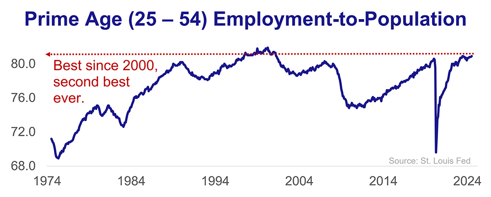 prime-age.png