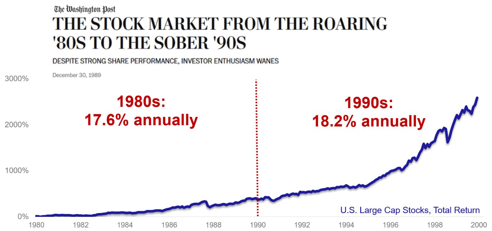 stock-market-from-roaring-80s-to-sober-90s.png