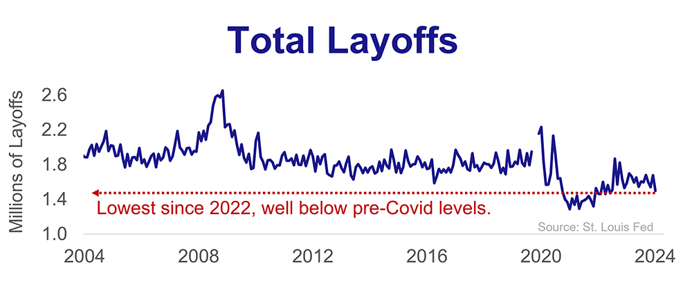 total-layoffs.png