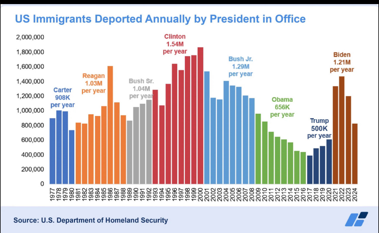 us-immigrants-deported-annually-by-president-in-office.jpg