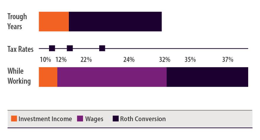 roth-conversion-chart.jpg