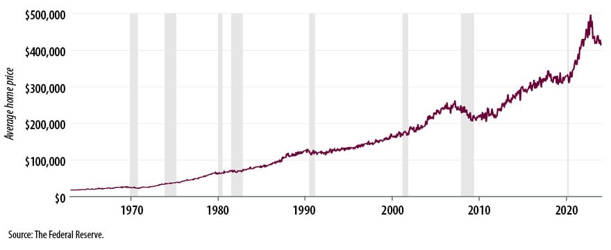 home-price-chart.jpg
