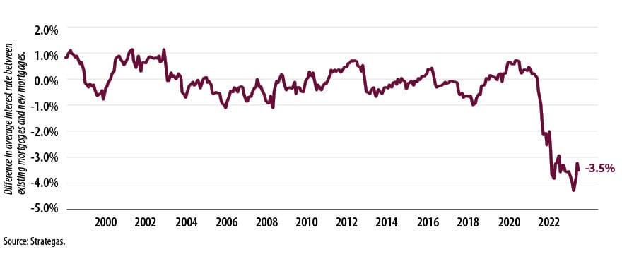 mortgage-interest-rate-chart.jpg