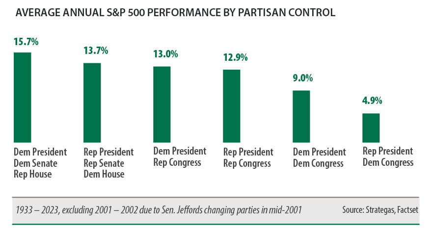 average-annual-s-and-p-chart.jpg