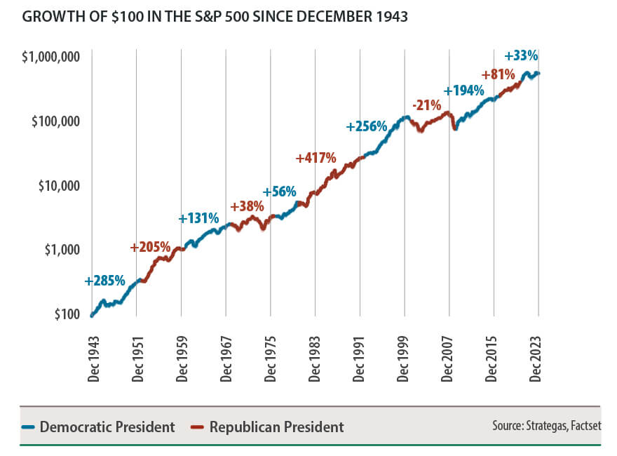growth-of-100-chart.jpg