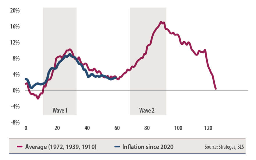 inflation-waves-chart.jpg