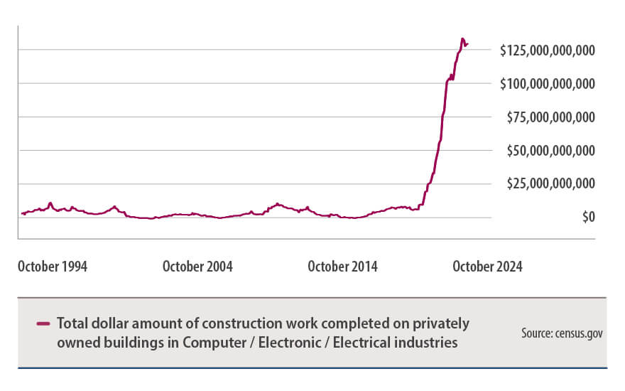 technology-infrastructure-chart.jpg