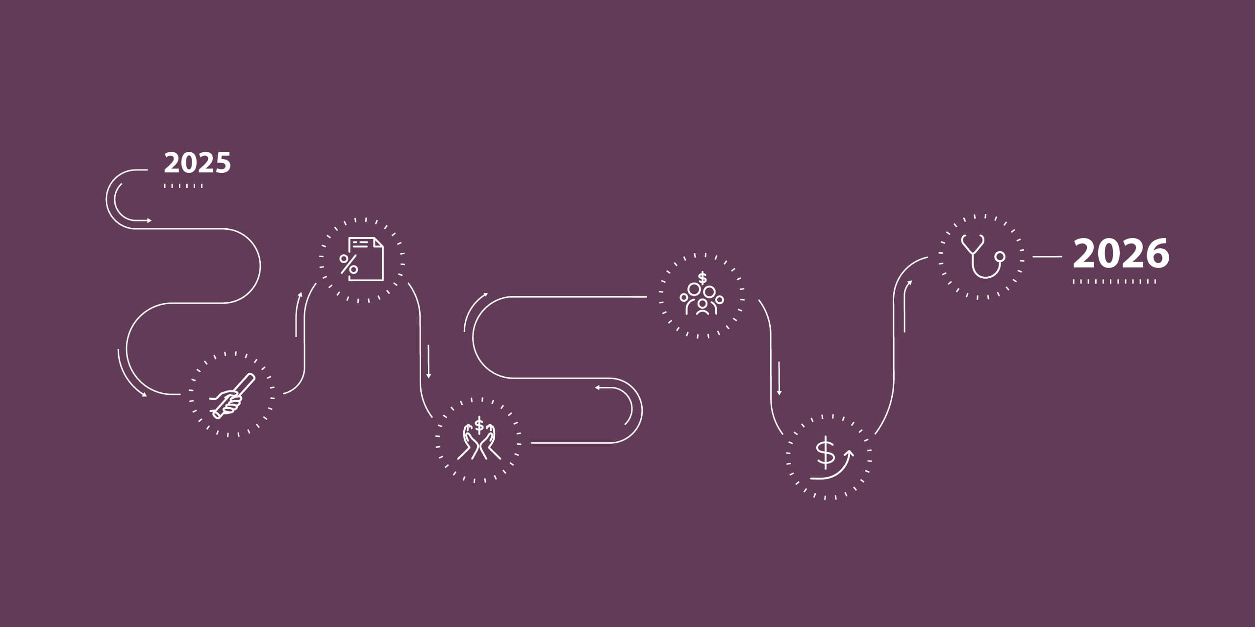 Six Step Roadmap from 2025 to 2026