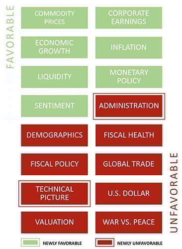 May 2025 Market Gauge Table